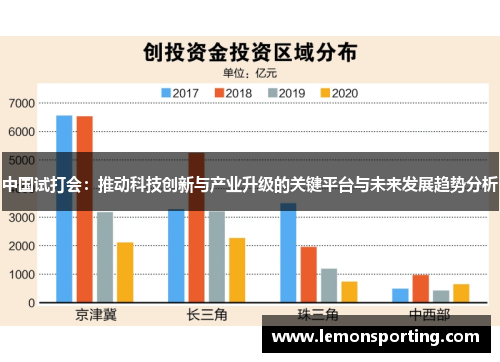 中国试打会：推动科技创新与产业升级的关键平台与未来发展趋势分析